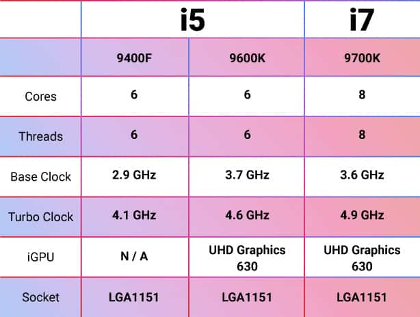 Clock Speed Faster Doesn’t Always Mean Better
