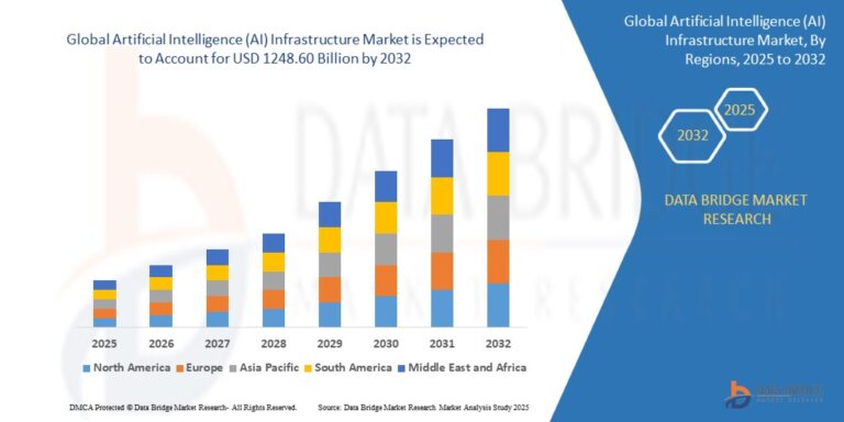 Artificial Intelligence AI Infrastructure Market