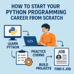 SQL Career Growth: How to Get Promoted Faster? | Expert Tips for SQL Professionals