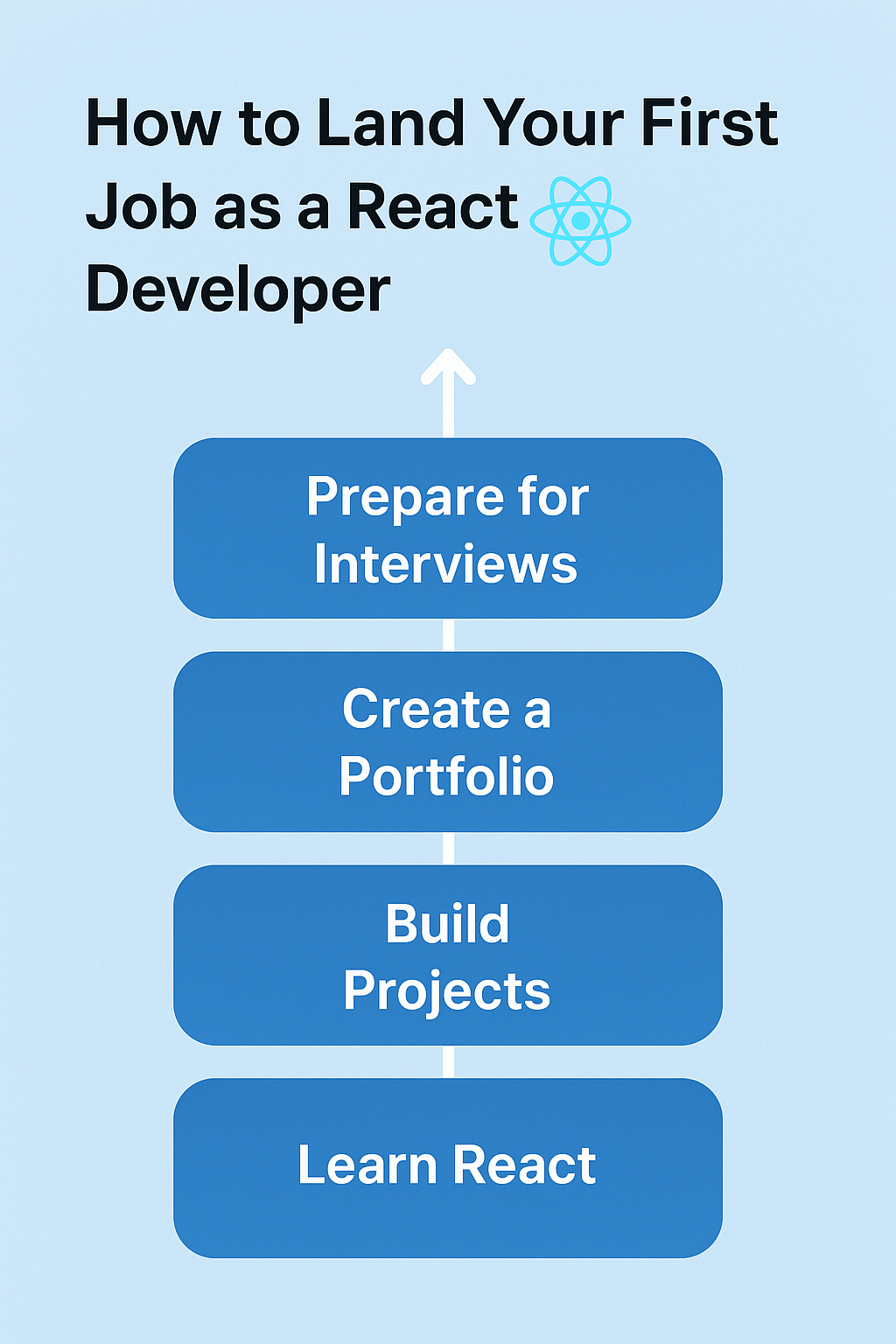 How to Land Your First Job as a React Developer