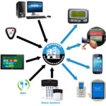 Best Cloud Communication Platform