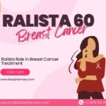 Is Ralista 60 the Right Choice for Your Bone Health?