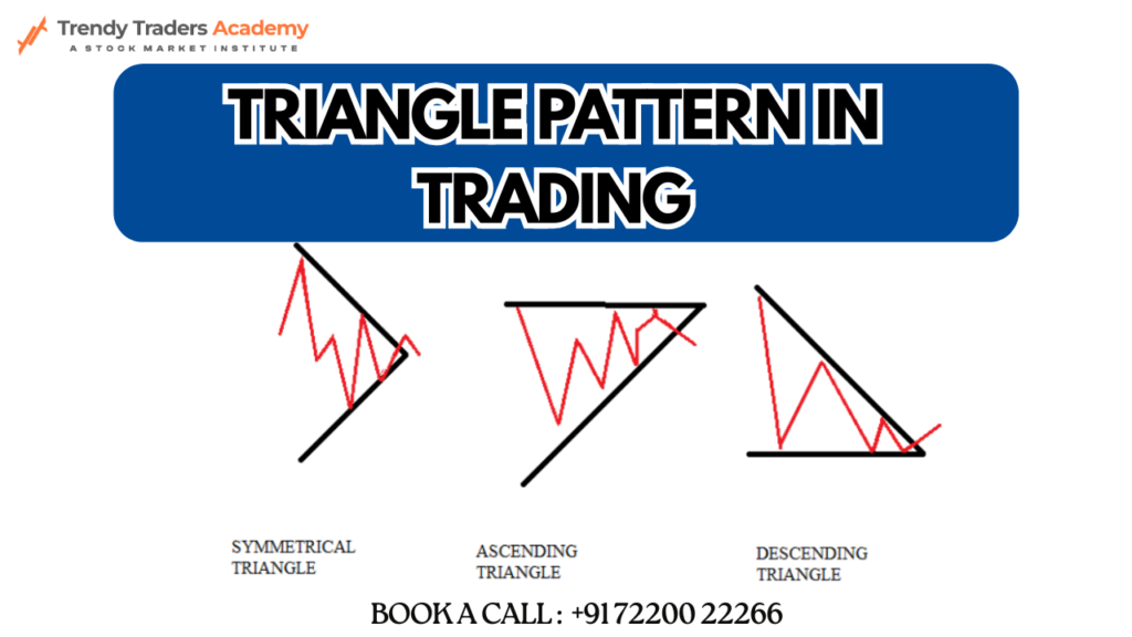 Triangle Pattern in Trading