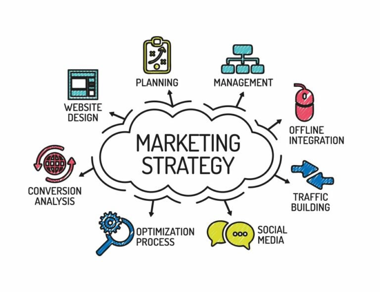 Digital Marketing Services in Raleigh