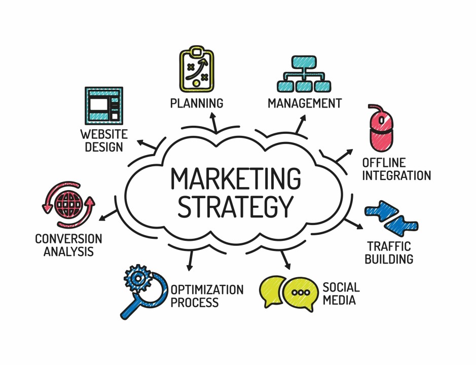 Digital Marketing Services in Raleigh