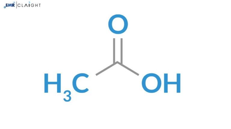 Acetic Acid Market