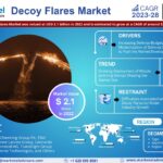 Decoy Flares Market