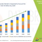 Eating Disorder Market