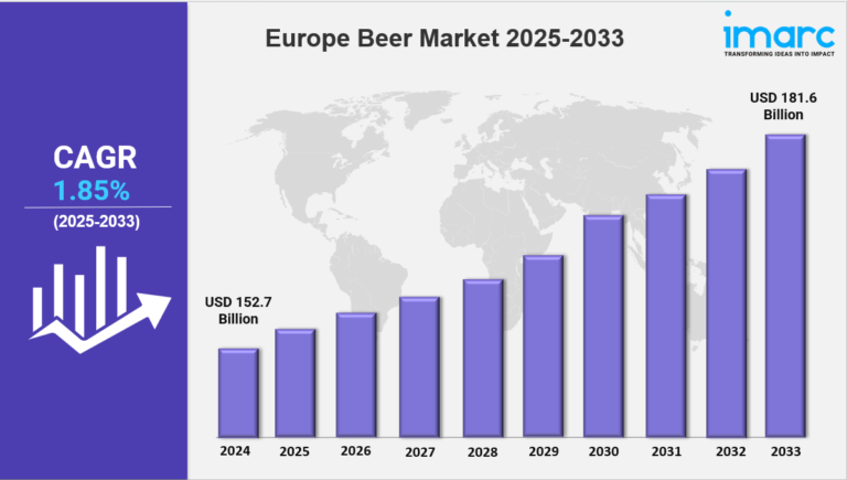 European Beer Market