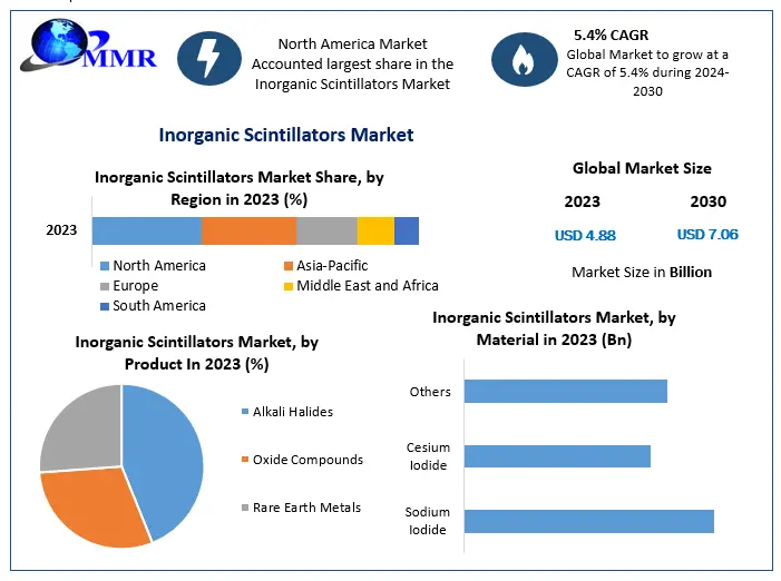 Inorganic-Scintillators-Market-1