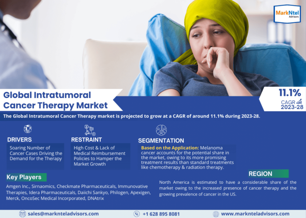 Intratumoral Cancer Therapy Market