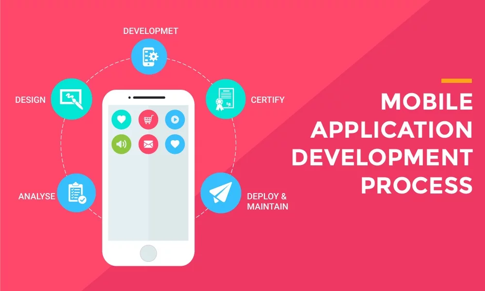 MOBILE-APPLICATION
