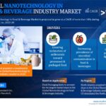 Nanotechnology in Food & Beverage Market