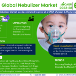 Nebulizer Market