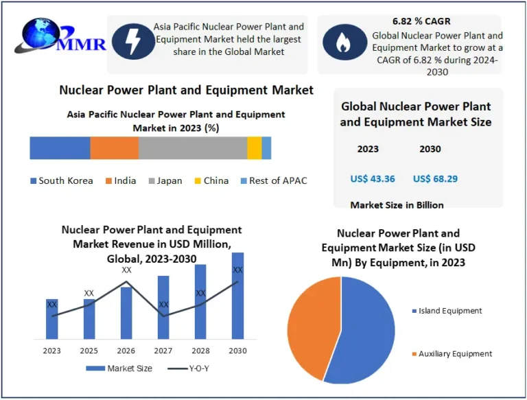 Nuclear-Power-Plant-and-Equipment-Market- (1)