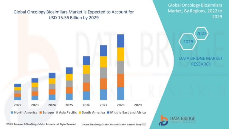 Oncology Biosimilars Market