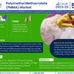 Polymethyl Methacrylate (PMMA) Market
