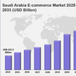 Saudi Arabia E-commerce Market
