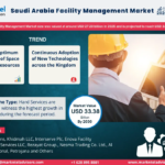 Saudi Arabia Facility Management Market