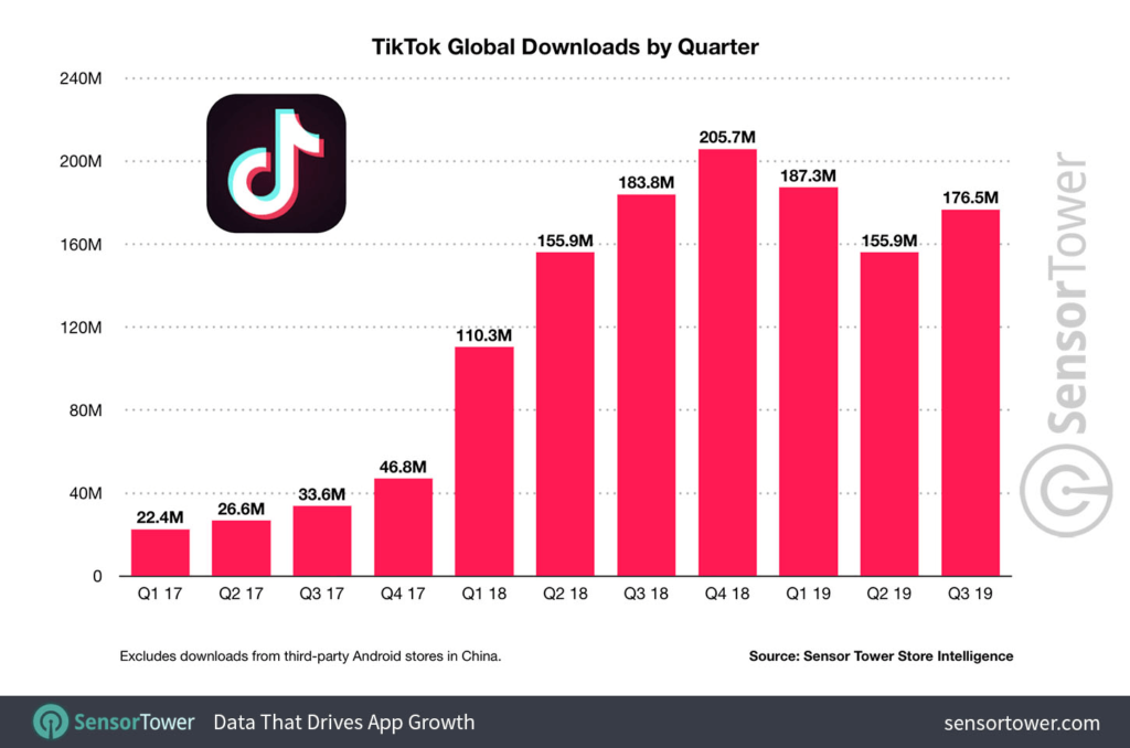 The Ultimate 2025 TikTok Growth Guide for Beginners