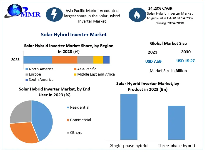 Solar-Hybrid-Inverter-Market-2 (1)