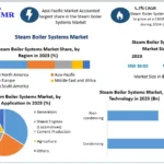 Steam-Boiler-Systems-Market-1