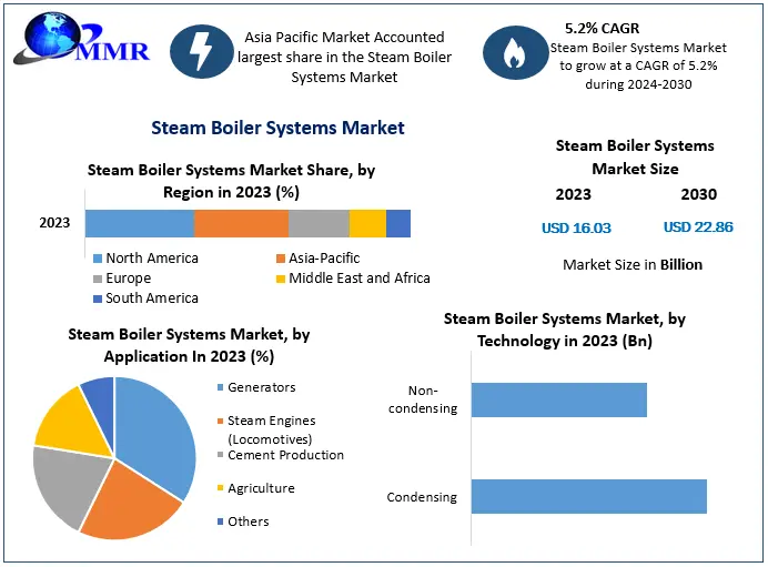 Steam-Boiler-Systems-Market-1