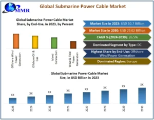 Submarine-Power-Cable-Market