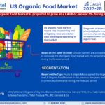 US Organic Food Market