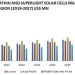 Ultrathin-and-Superlight-Solar-Cells-Market