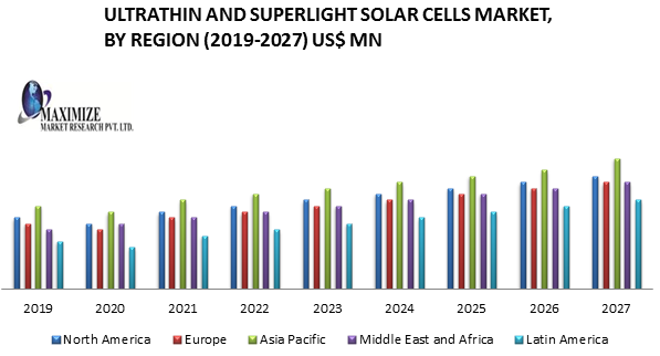 Ultrathin-and-Superlight-Solar-Cells-Market