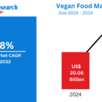 Vegan Food Market