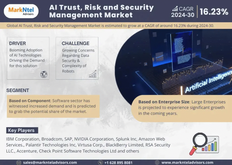 AI Trust Risk and Security Management Market