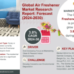 Air Freshener Market