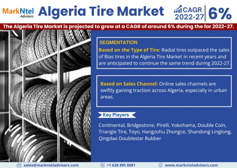 Algeria Tire Market Research Report Forecast (2022-2027)
