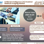 Artificial Intelligence (AI) Enabled Medical Imaging Market
