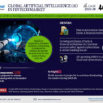 Artificial Intelligence (AI) in Fintech Market