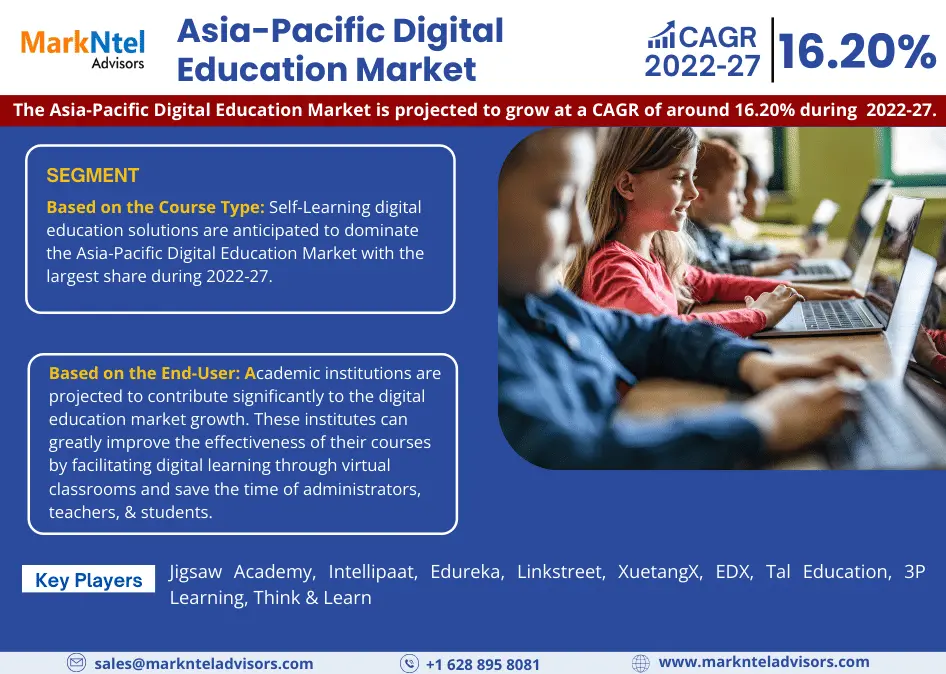 Asia-Pacific Digital Education Market Research Report Forecast (2022-27)