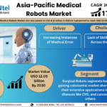 Asia-Pacific Medical Robots Market Research Report Forecast (2024-2030)