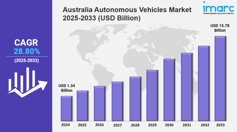 Australia Autonomous Vehicles Market