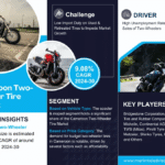 Cameroon Two-Wheeler Tire Market Research Report Forecast (2024-2030)