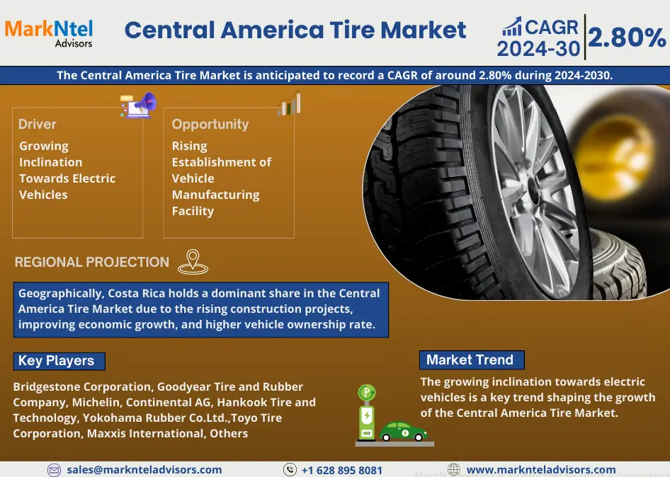 Central America Tire Market Research Report Forecast (2024-2030)