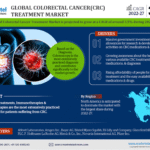 China Colorectal Cancer Treatment Market Research Report Forecast (2022-27)