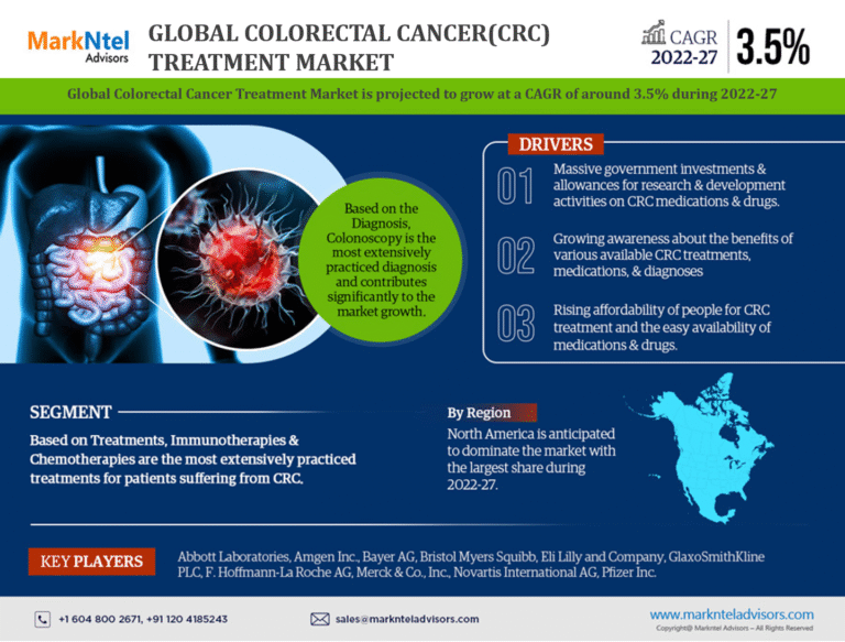 China Colorectal Cancer Treatment Market Research Report Forecast (2022-27)