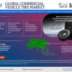 Commercial Vehicle Tire Market