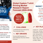 Custom T-shirt Printing Market