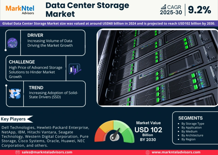 Data Center Storage Market