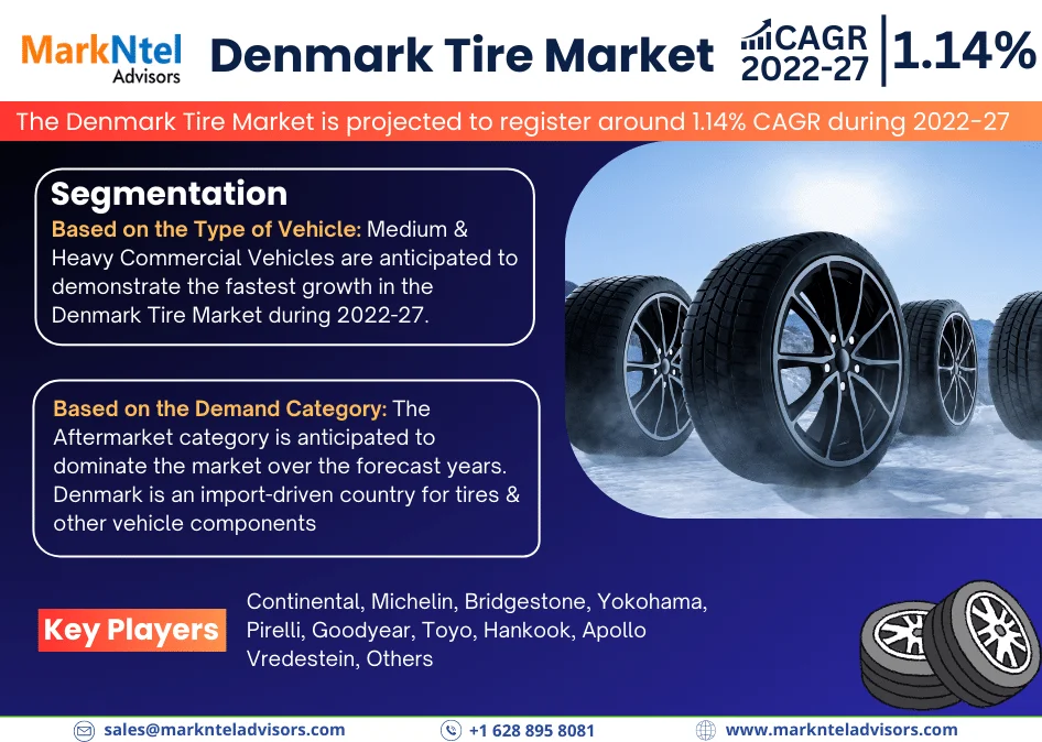 Denmark Tire Market