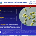Dunaliella Salina Market