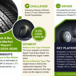 Egypt Truck & Bus Radial Tire Market Research Report Forecast (2024-2030)